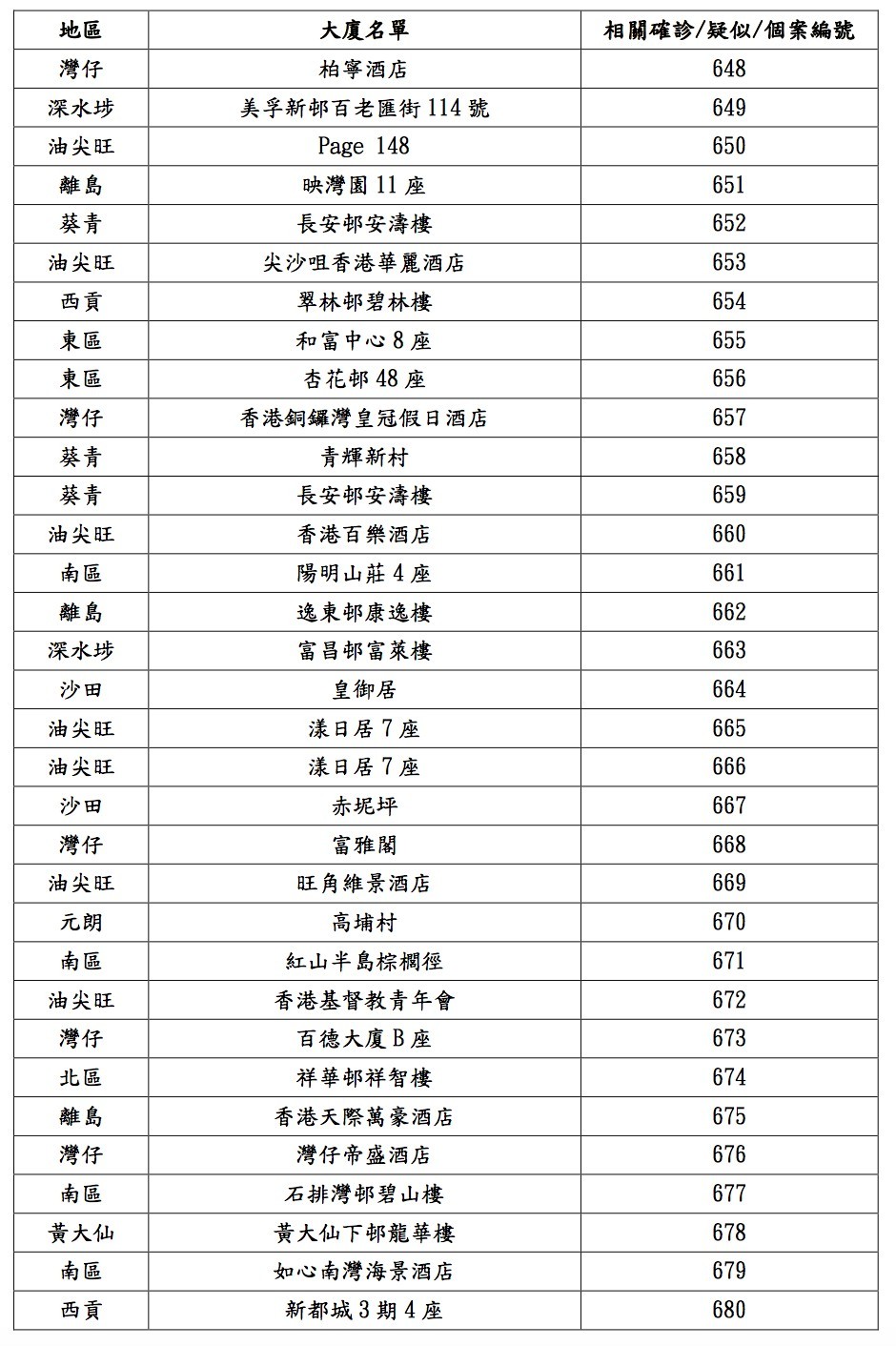 衛生防護中心