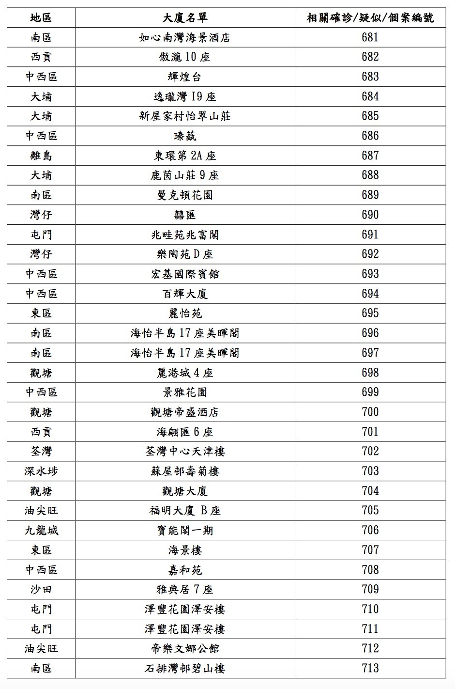 衛生防護中心