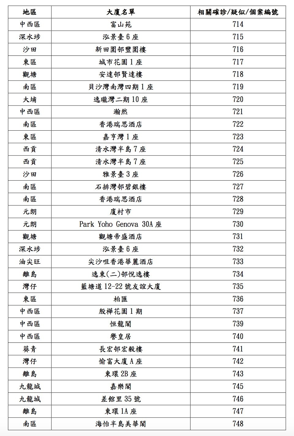 衛生防護中心