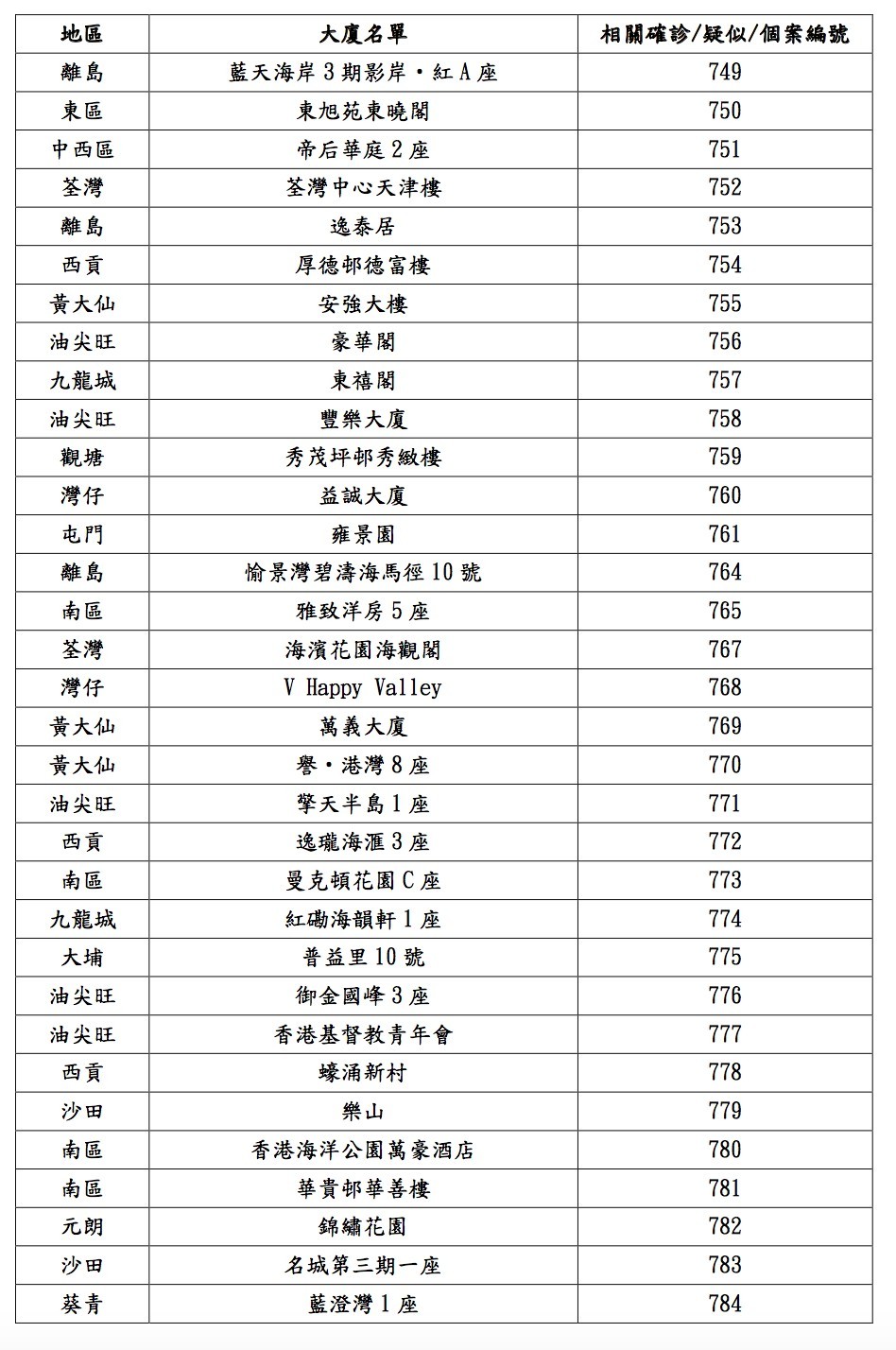 衛生防護中心