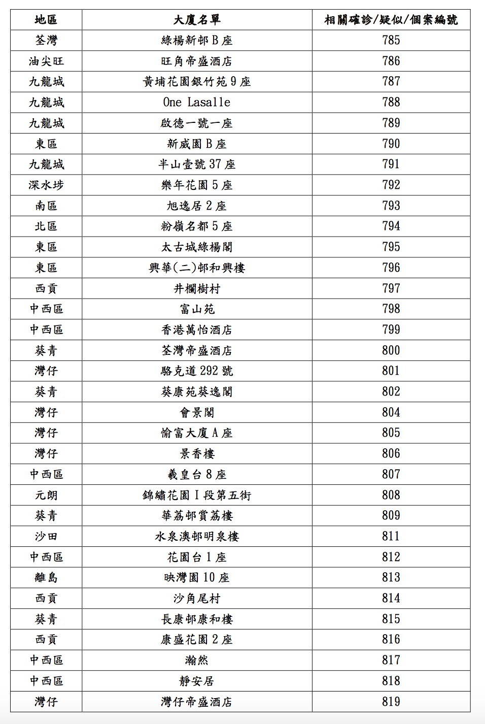 衛生防護中心