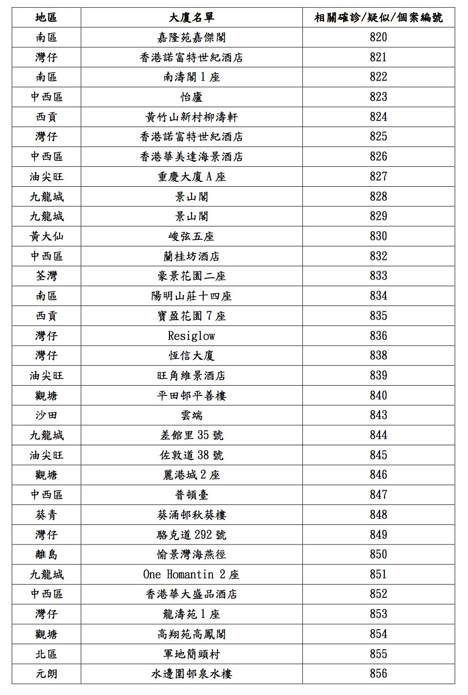 衛生防護中心