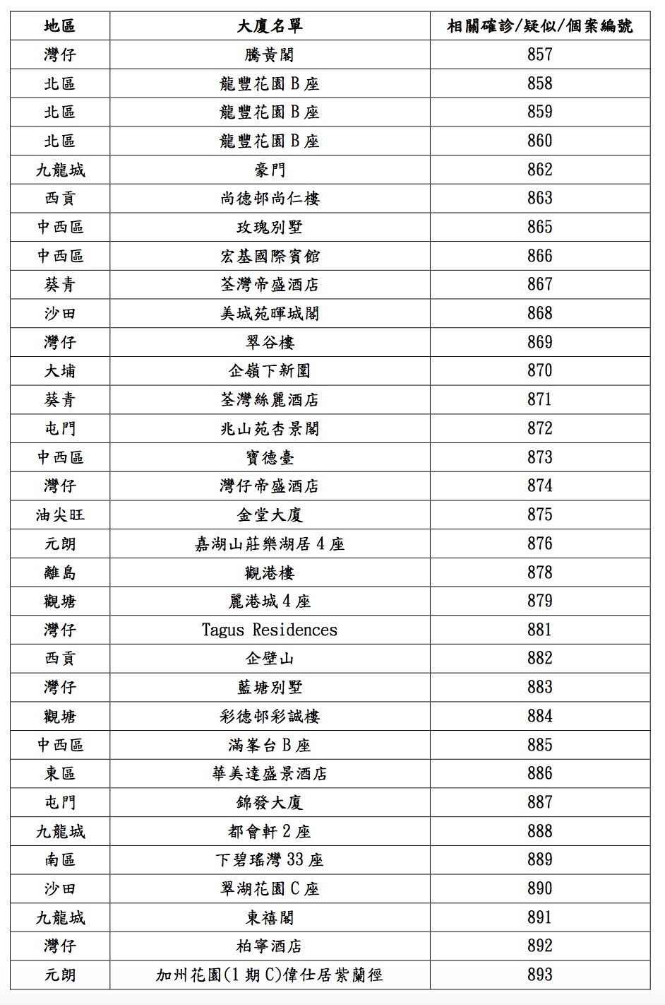 衛生防護中心