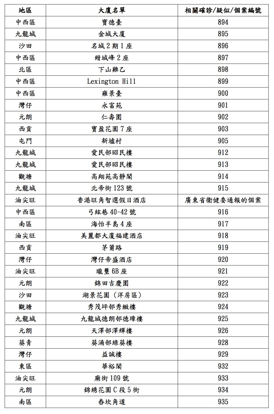 衛生防護中心