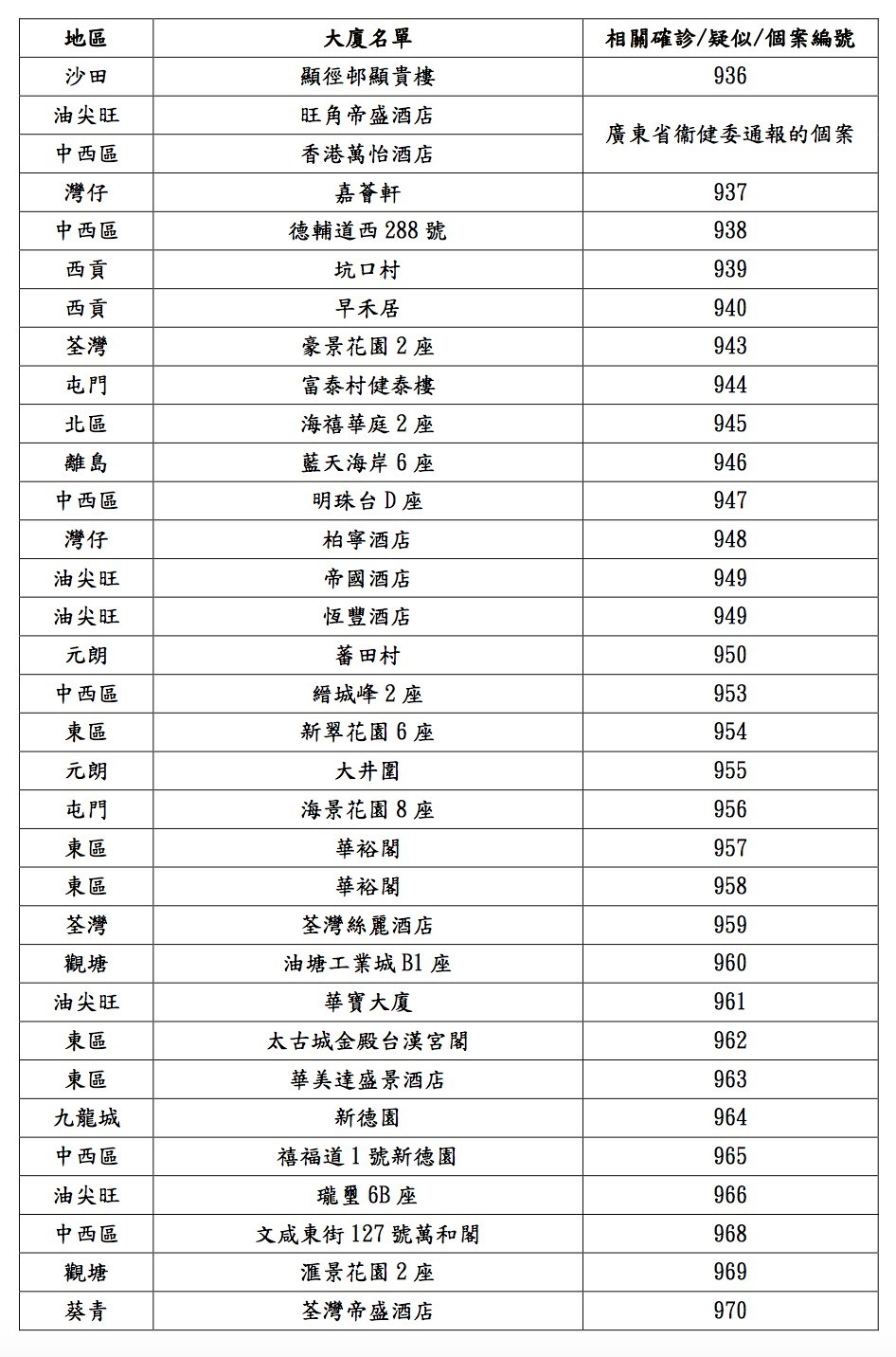 衛生防護中心