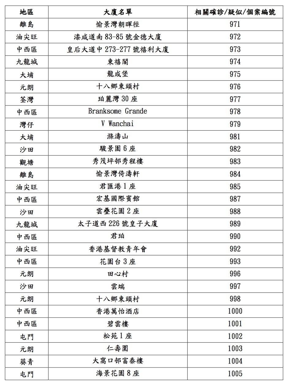 衛生防護中心