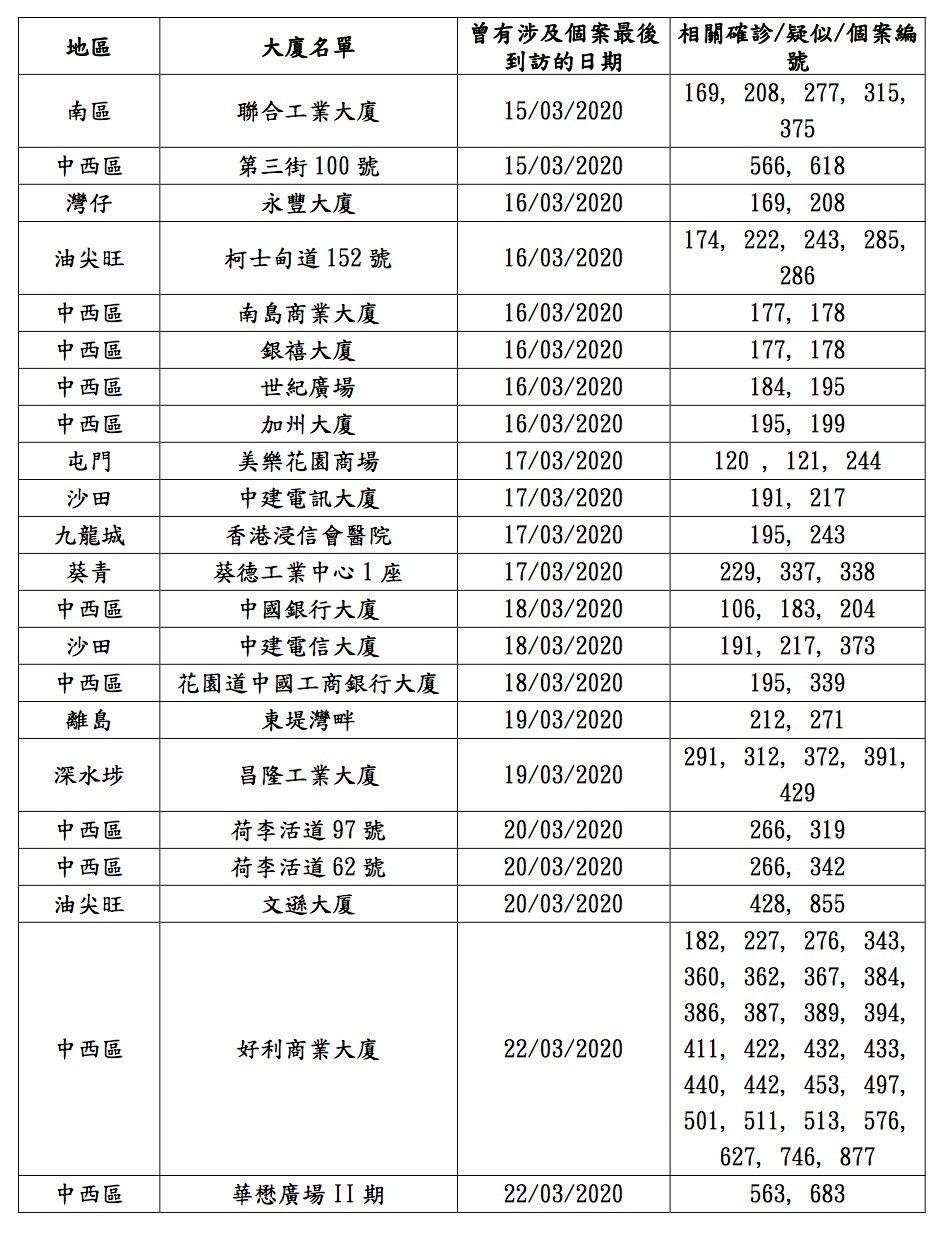 衛生防護中心