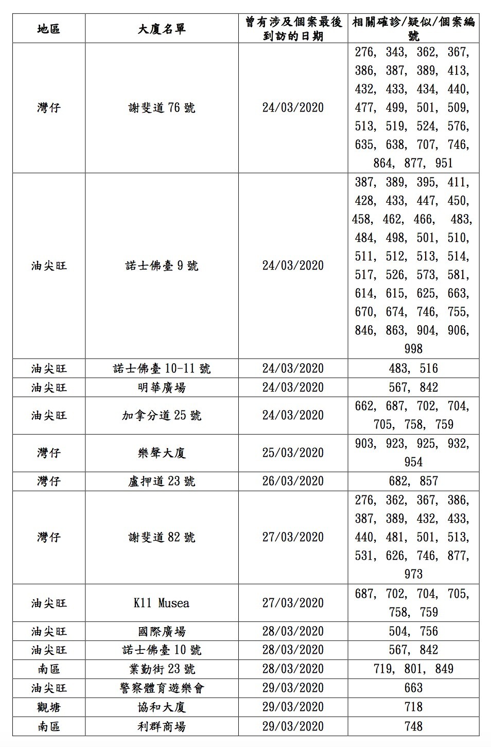 衛生防護中心