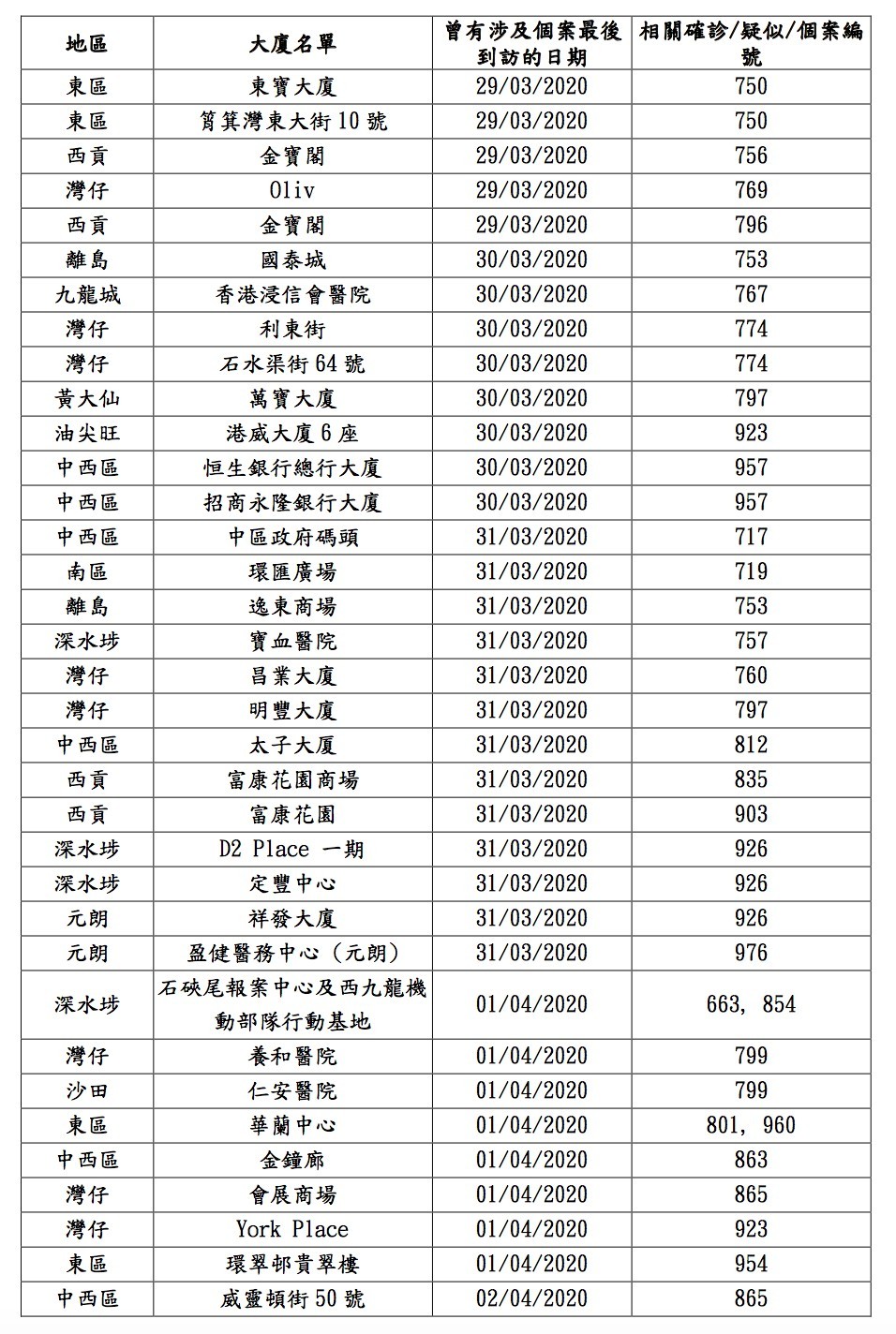 衛生防護中心