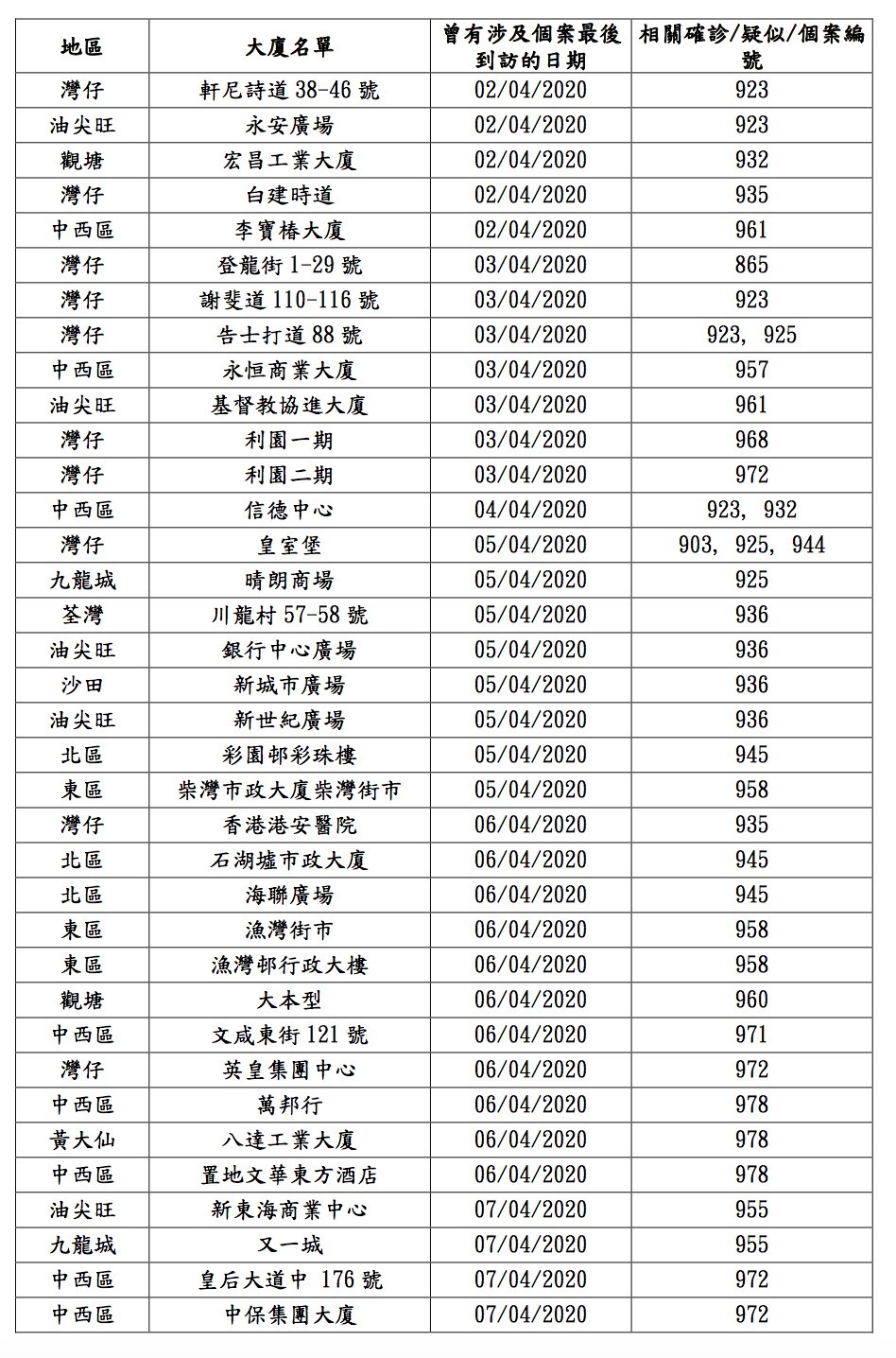 衛生防護中心