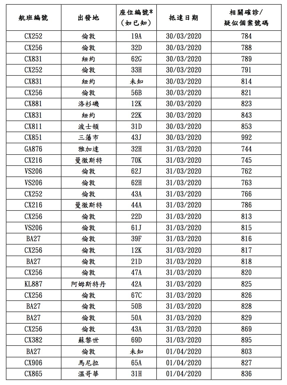 衛生防護中心