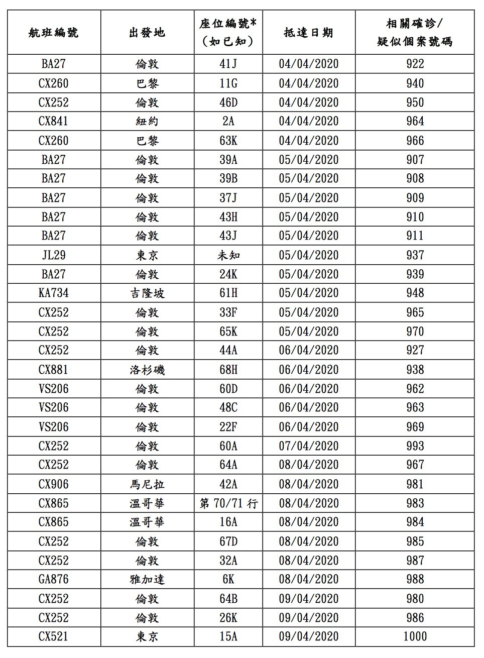 衛生防護中心