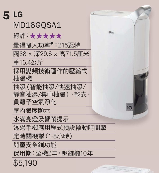 在標準環境及商用環境下,「LG」的能源效益表現最佳,每度電平均可以抽濕3.19升。