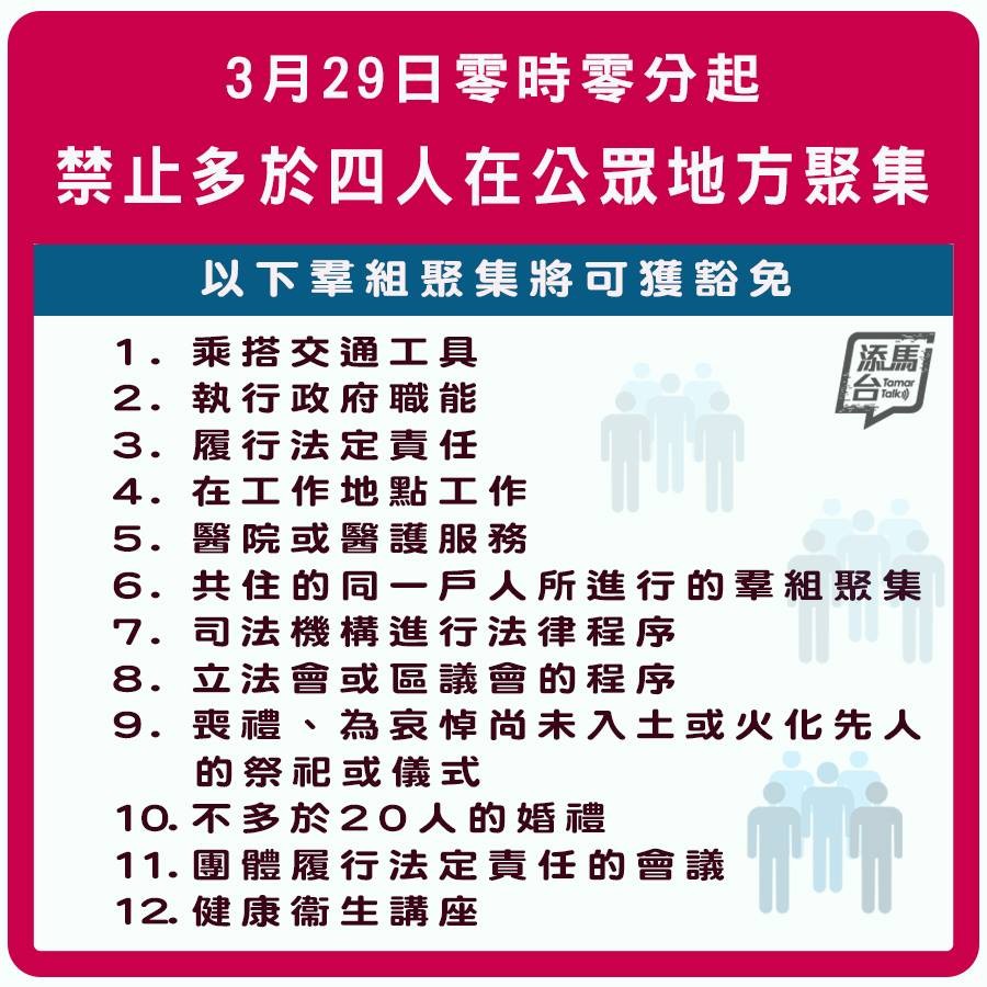 禁止多於4人在公眾地方的群組聚集,但部份情況可獲豁免。