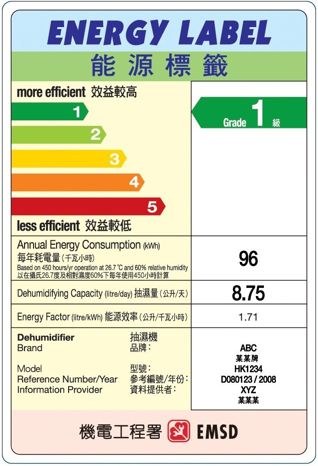  在本港所出售的壓縮式抽濕機必須附有「能源標籤」，而標籤上的能源效益級別是按照代理商呈交予機電署的能源效率及聲稱抽濕量等資料計算出來。