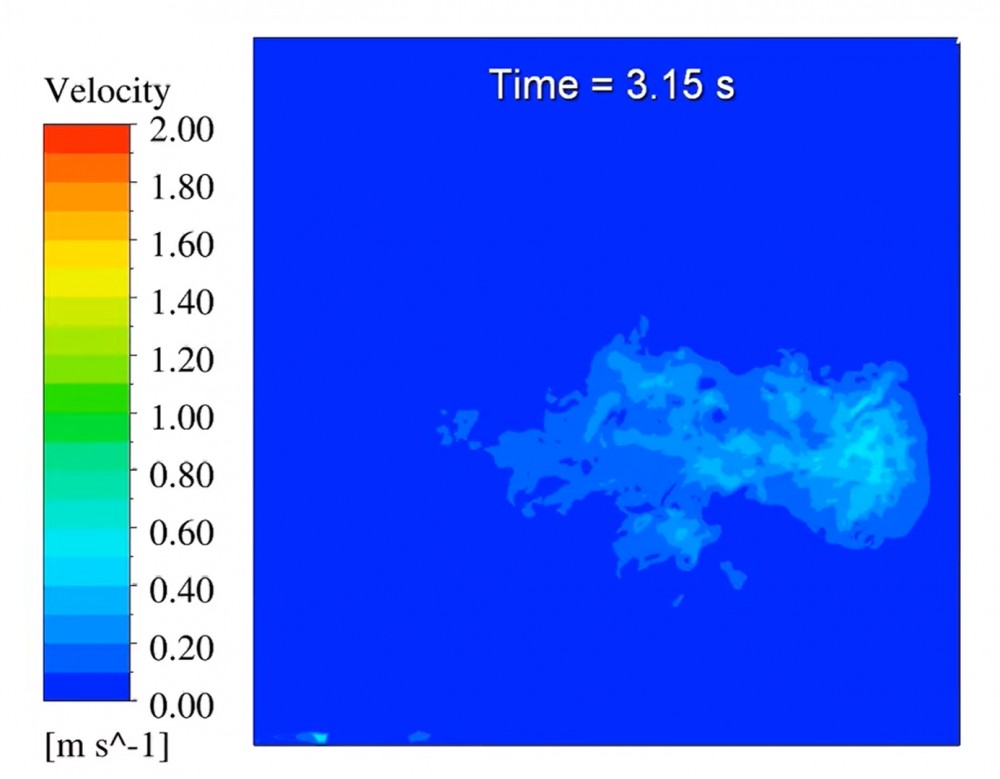 結果顯示,飛沫速度最高速為每秒1.2米,而健康及受感染者的咳嗽速度幾乎相同,生病並不會增加飛沫的速度及數量。