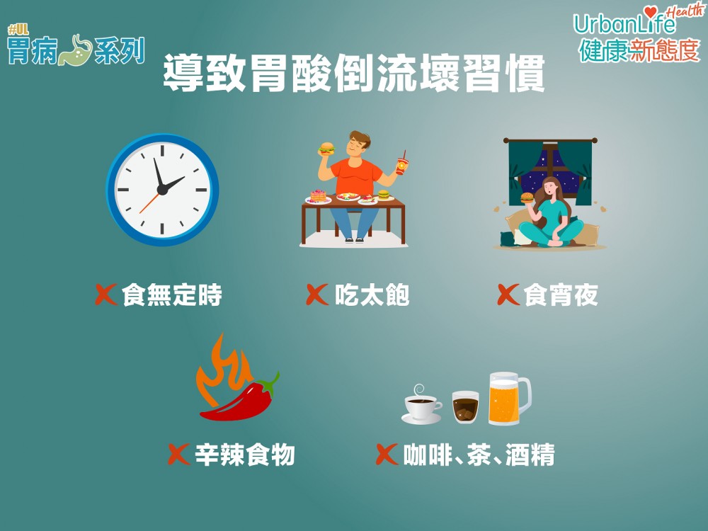 「飲食習慣、肥胖、煙酒,生活壓力,都是致胃酸倒流惡化的原因,如患者在食藥期間,同時間做生活上的改變,如減磅、戒煙酒、改善飲食習慣,那停藥後再復發機會就會降低不少。」