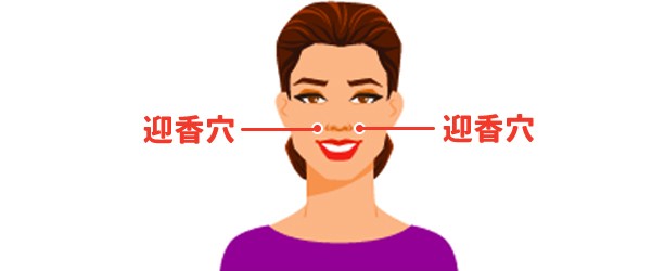 迎香穴位於鼻翼兩側的凹陷處,可以利用指腹按壓該處約20秒,幫助鼻水流出,紓緩鼻塞問題。