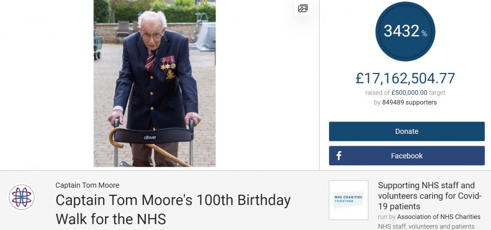 截至目前Tom Moore已籌得超過1千7百萬英磅(約過億港元),而善款仍在持續增加。