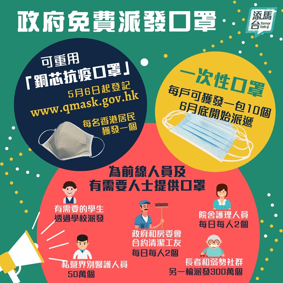 政府宣布,將向全港市民派發可重用「銅芯抗疫口罩」(Cu Mask)。