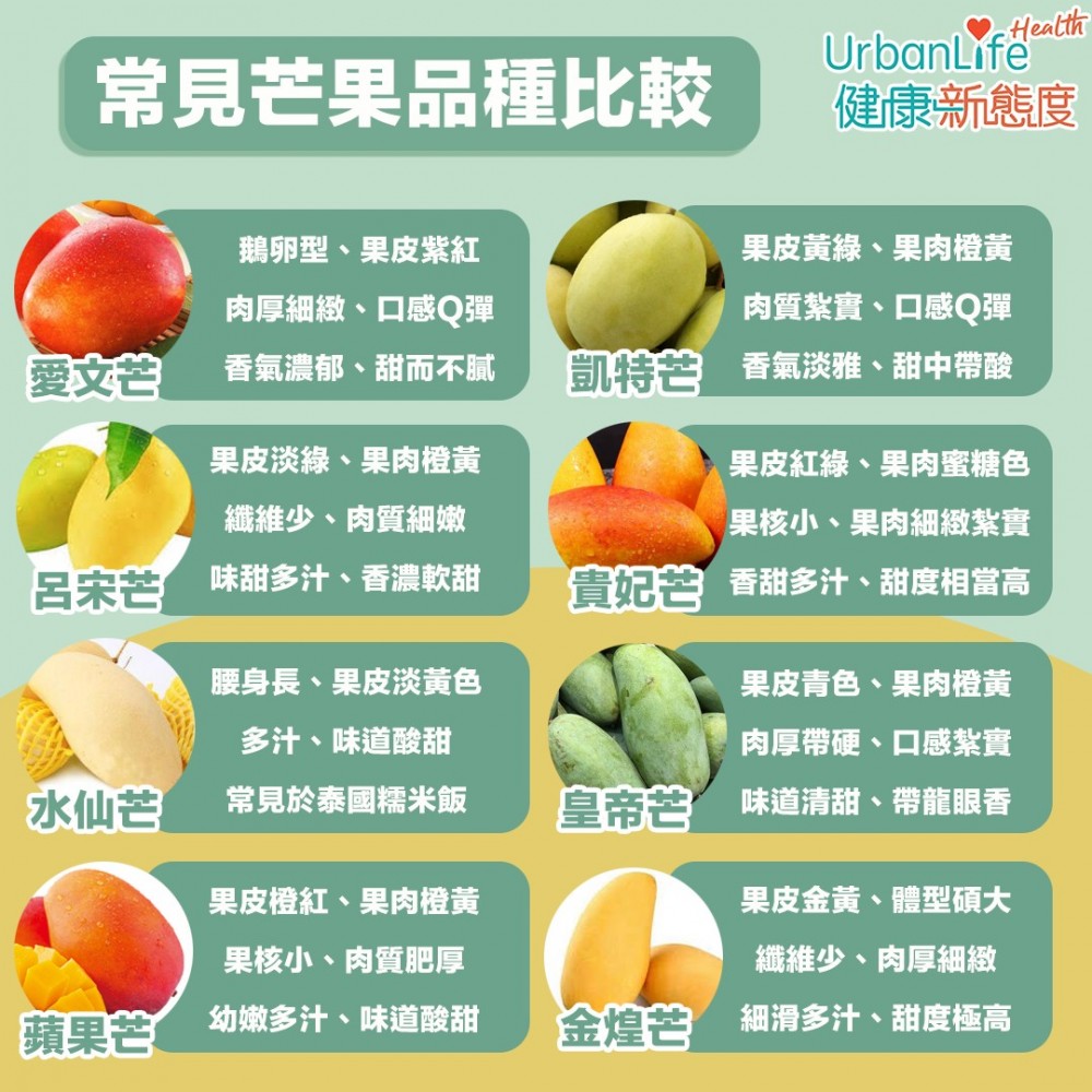 市面上常見的芒果品種比較。