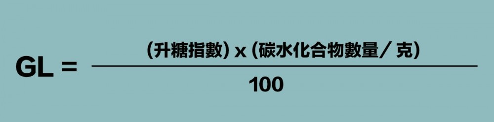GL公式算法。