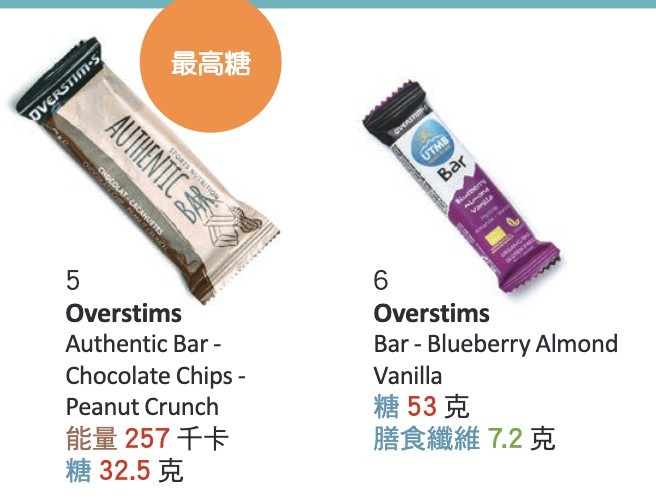 「Overstims」兩款能量棒均屬高。
