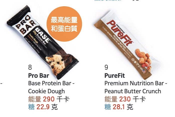 「Pro Bar」 Base Protein Bar–Cookie Dough(#8)達290千卡。(左邊那一款)