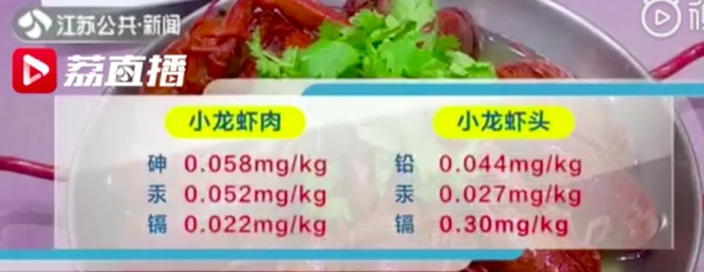 蝦頭的鎘含量達到每公斤0.3毫克,比起蝦肉的鎘含量高出10倍以上。
