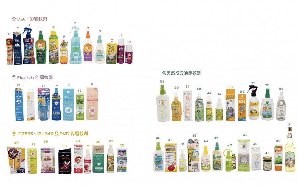 消委會最新檢視的69款較常見的驅蚊產品,當中4成樣本標示含有驅蚊活性成份,其餘6成則標榜含有天然成份。