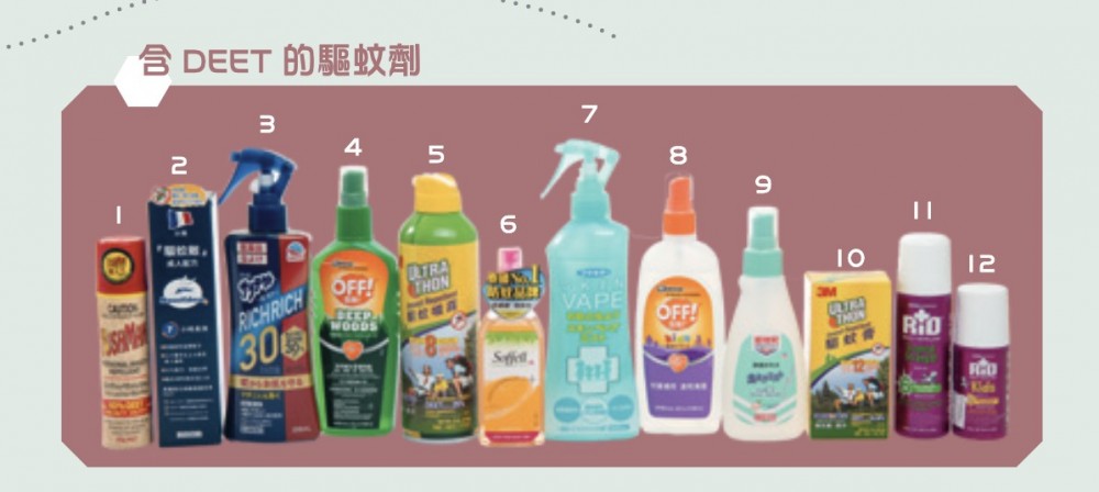 消委會測試發現,12款驅蚊產品含避蚊胺(簡稱DEET)。
