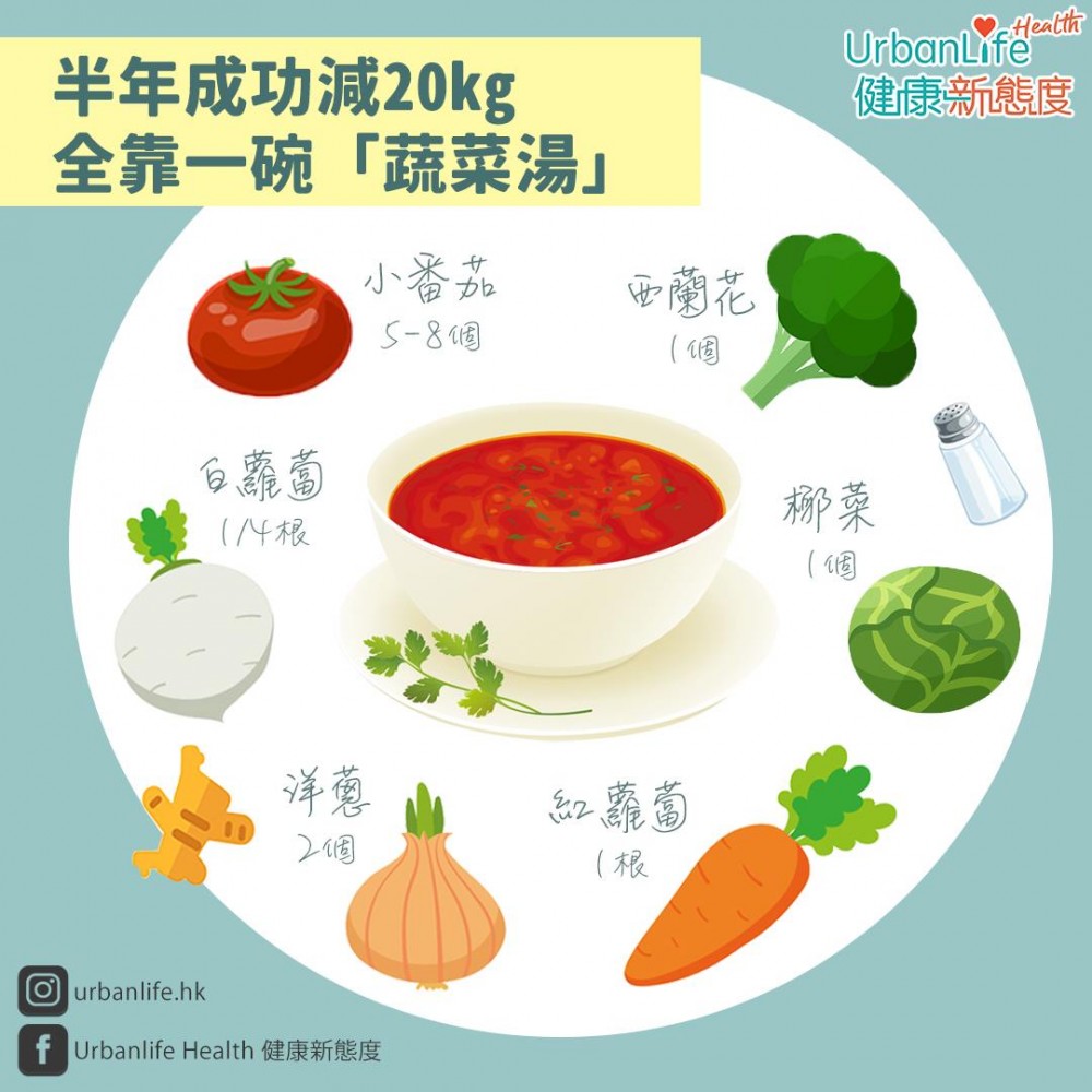 蔬菜湯含6大蔬菜,包括小番茄、椰菜、紅蘿蔔、西蘭花、白蘿蔔及洋蔥。