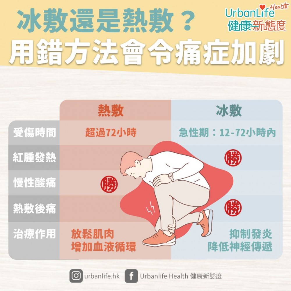 適當地處理傷口十分重要。