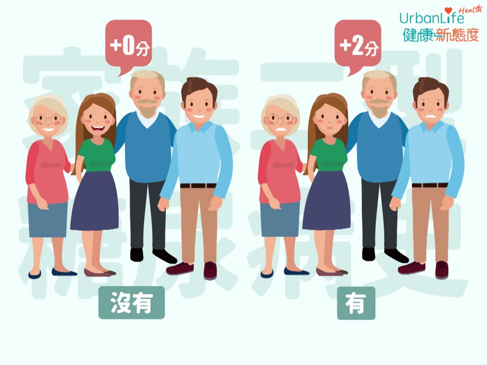 香港中文大學研發的糖尿病風險計算機測試。