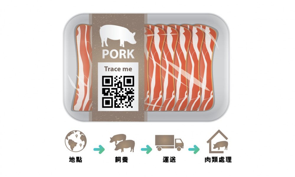 (模擬圖片) 一掃QR Code就可以看到肉類的生產及運輸過程,雖然未有標明每個工序的日期及批次,但都提高了消費者對產品的信心。