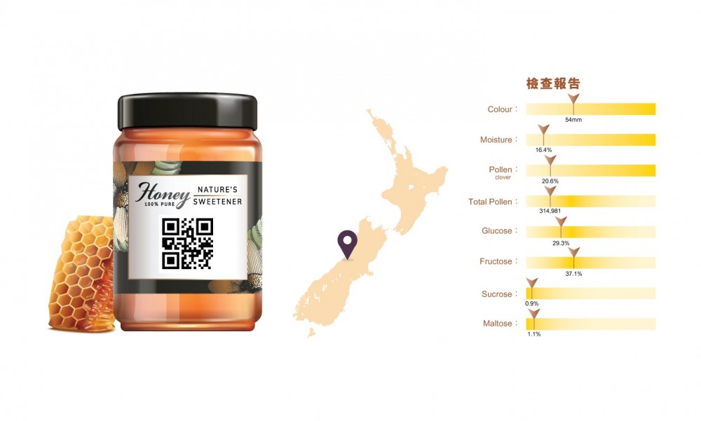 (模擬圖片)一掃包裝上的QR Code可以看到該產品的產地、產品檢測數據及批次。