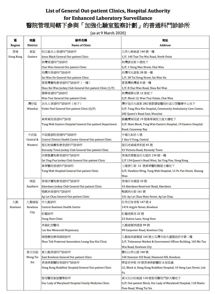 指定門診或急症室名單。