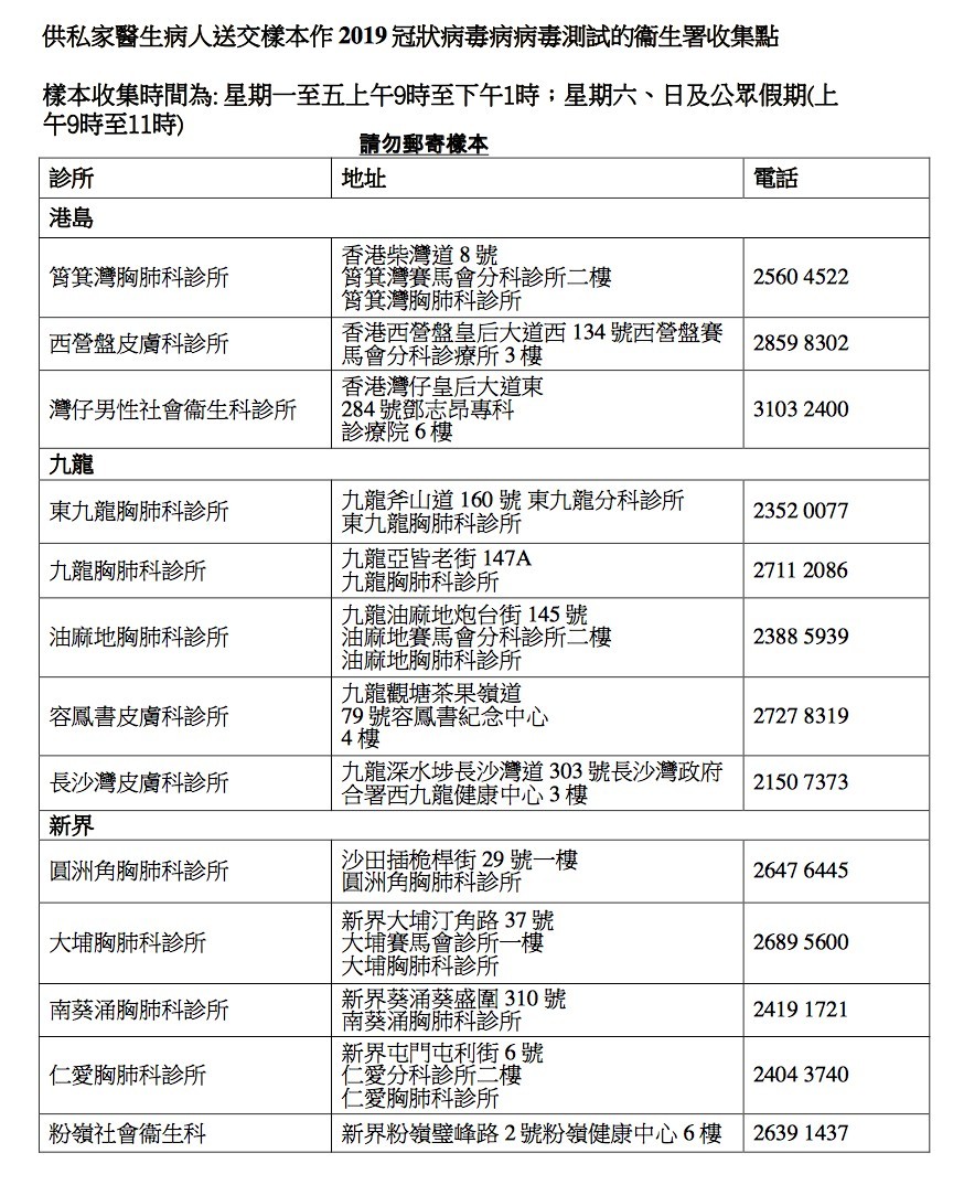 供私家醫生病人送交樣本作 2019 冠狀病毒病病毒測試的衞生署收集點