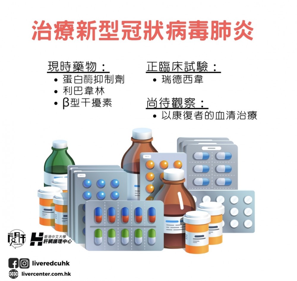 暫時未有特效藥專治這種病毒。但醫學界根據 SARS 和新SARS的經驗,會採用一些藥物醫治患者。