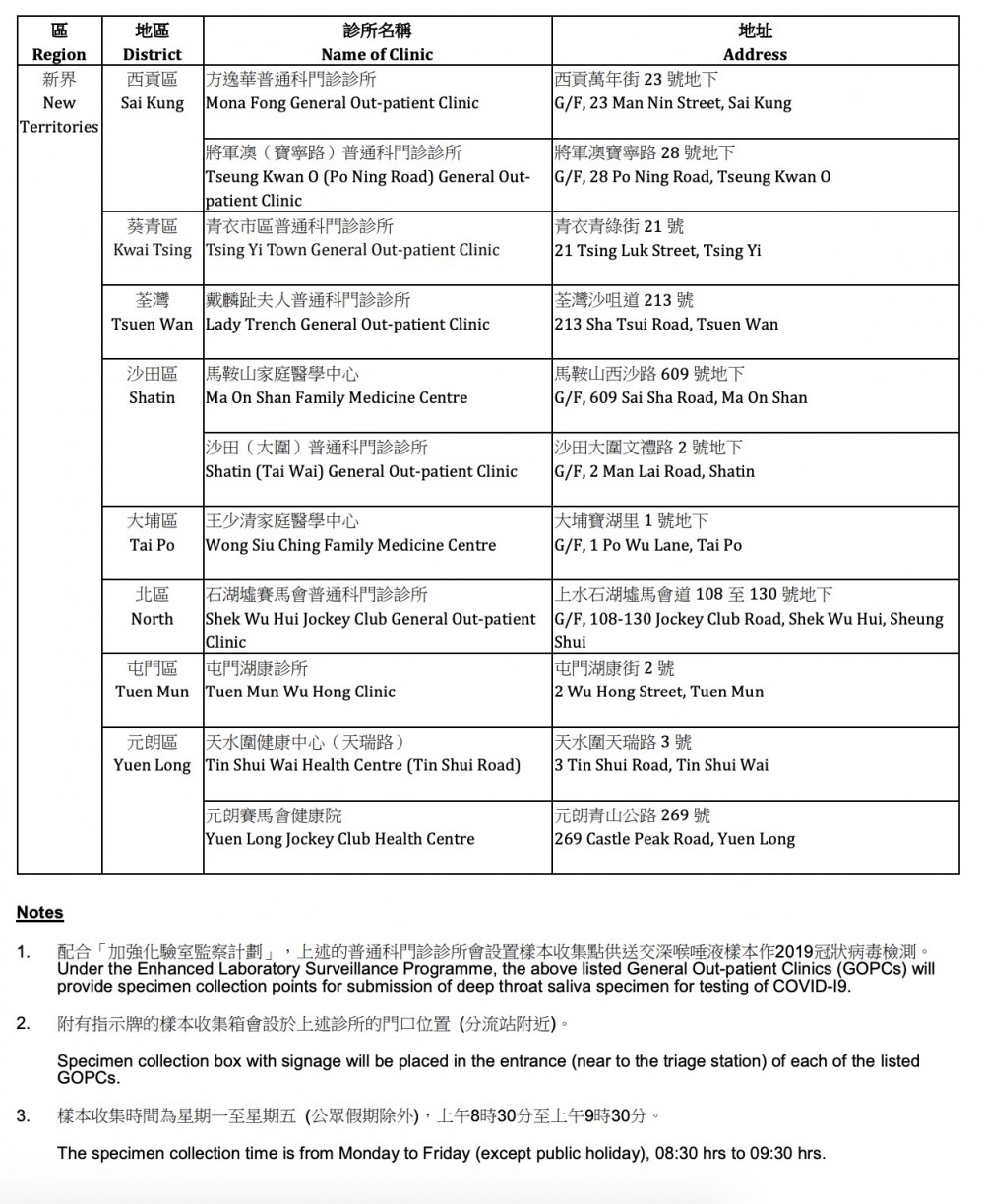 22個醫院管理局普通科門診診所收集點。