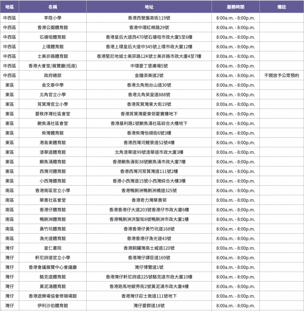政府今(28日)宣布全民檢測詳情。「普及社區檢測計劃」於9月1日展開,明天(8月29)起可網上預約。