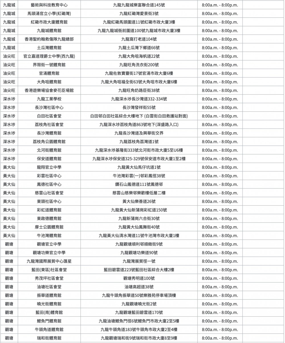 政府今(28日)宣布全民檢測詳情。「普及社區檢測計劃」於9月1日展開,明天(8月29)起可網上預約。