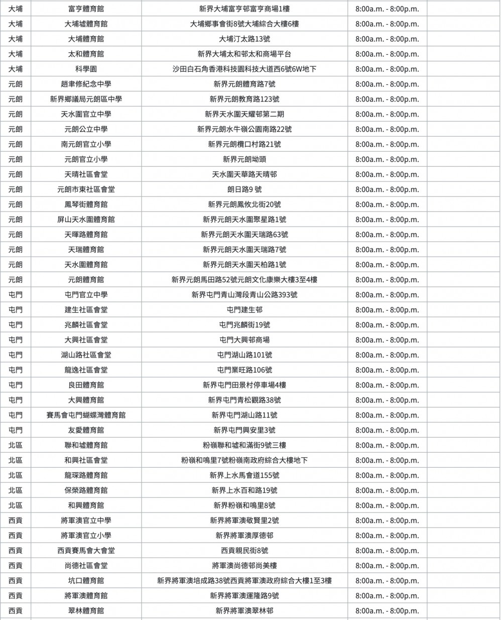 政府今(28日)宣布全民檢測詳情。「普及社區檢測計劃」於9月1日展開,明天(8月29)起可網上預約。