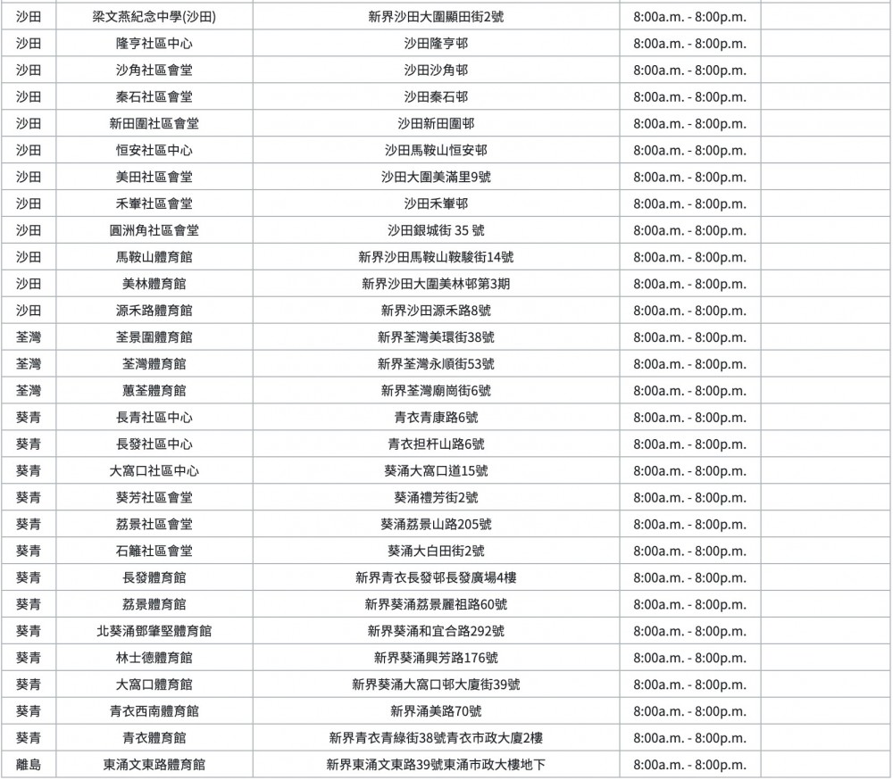 政府今(28日)宣布全民檢測詳情。「普及社區檢測計劃」於9月1日展開,明天(8月29)起可網上預約。