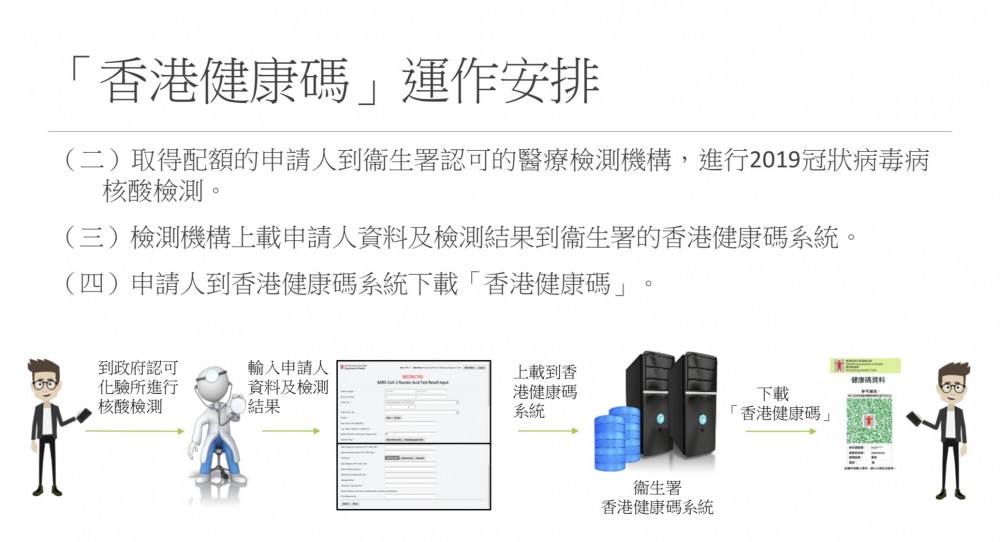 政府強調健康碼只會記錄一般出入境所需資料,無任何追蹤功能。
