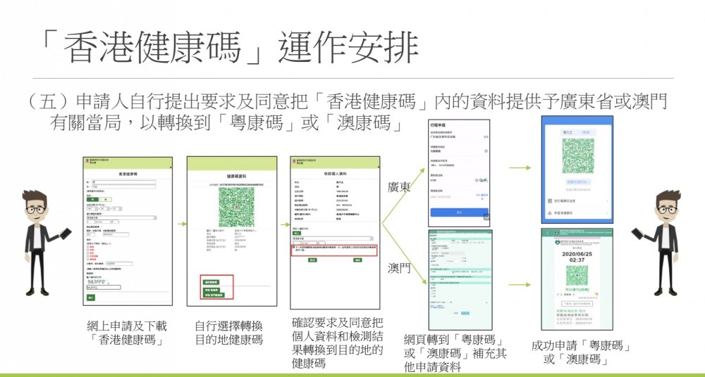 中央政府7月初同意推行健康碼,待本港疫情穩定後,讓本港居民往返澳門和內地。
