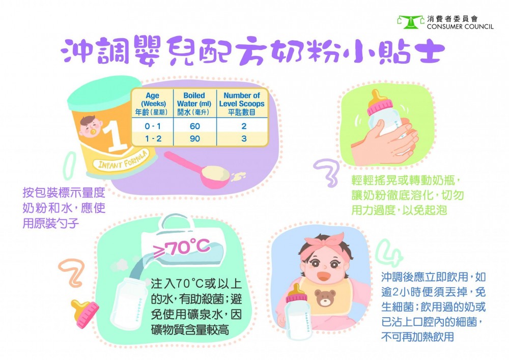 消委會今次檢測15款預先包裝嬰兒配方奶粉。