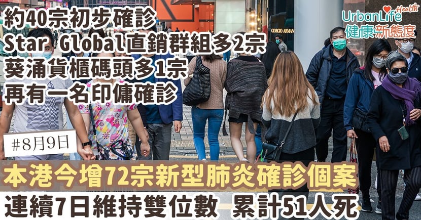新型肺炎 8 9香港確診個案 今增72宗確診連續7日維持雙位數