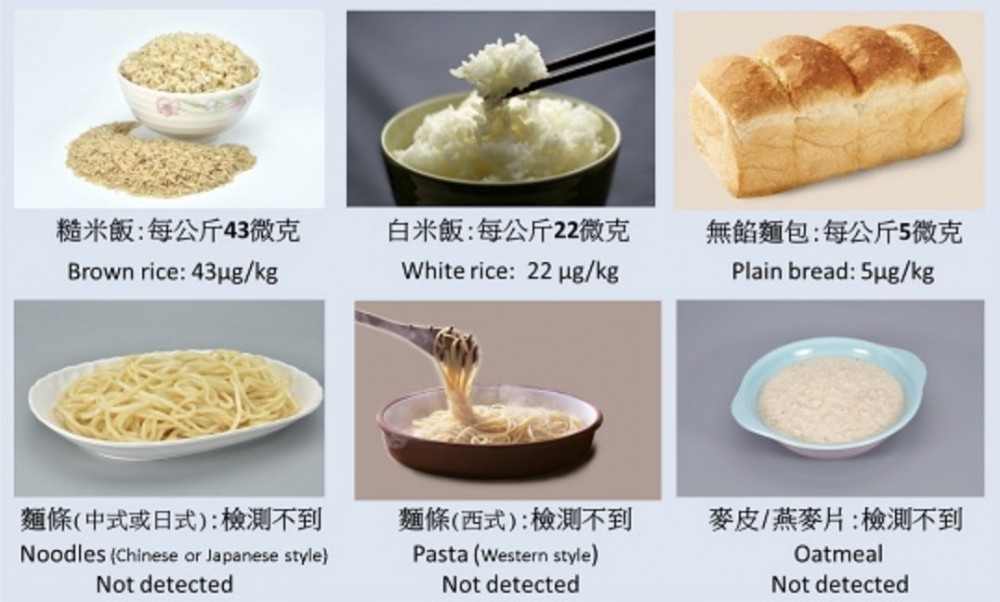 據香港總膳食研究,糙米每公斤有43微克無機砷;白米飯則有22微克。