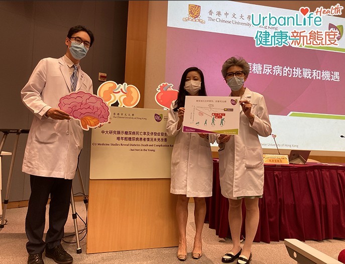 中大醫學院分析了本港公立醫院 77 萬名糖尿病人的數據, 發現年輕患者死亡率多年來未見改善。
